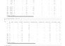 create machine learning models for your research or projects
